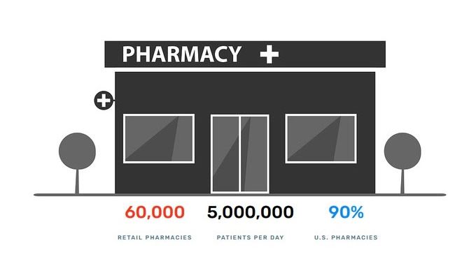 UHSM pharmacies image